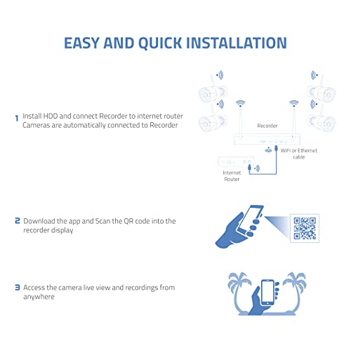 Nivian-WiFi Video Surveillance KIT