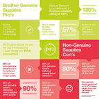 Brother Toner 2300 Seiten Original Tintenpatrone Cyan